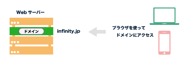 ドメイン