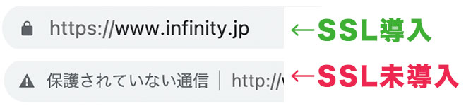 SSL導入と未導入